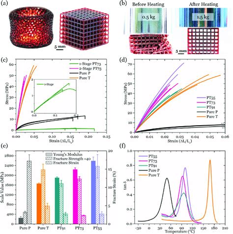 mechanical properties of 3d printed